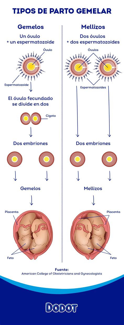 8 posiciones para evitar relaciones sexuales。